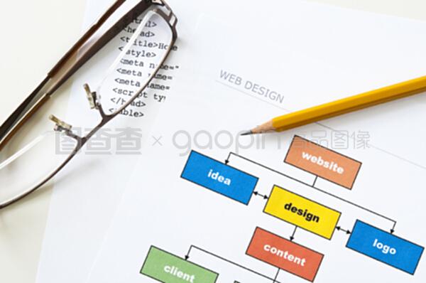 网站策划与电商技术咨询服务 数字化时代企业增长的双引擎